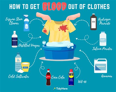 how do you get fake blood out of clothes|how to remove dried blood from fabric.